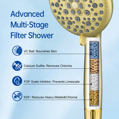 SUMERAIN SP4368-04 Replacement Filter Cartridge (4-Pack ), 4 Stage Shower Filter Universal Replacement Cartridge Hard Water Purifier Removes Chlorine, Heavy Metals